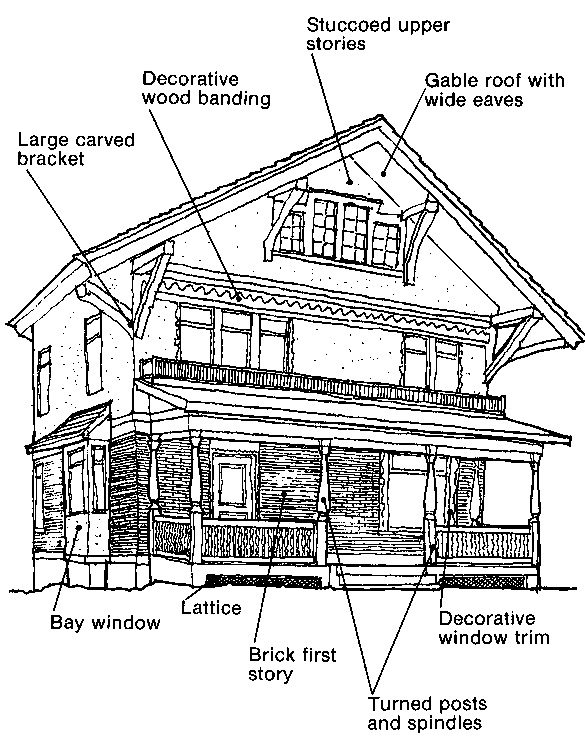 Swiss Chalet 1885 To 1910 City Planning