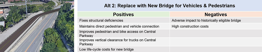 Alt 2 table + image