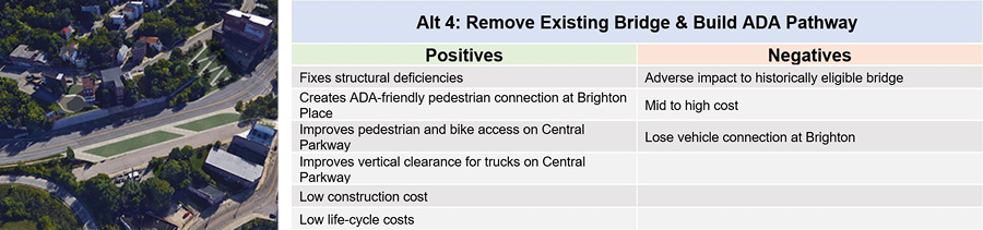 Alt 4 table + image