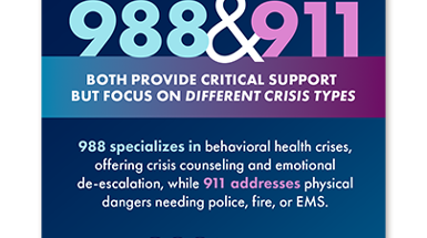 Cincinnati ECC Selected to Join the Ohio Cohort of 911-988 Interoperability Project