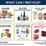 2022 Recycling Sticker/ Poster