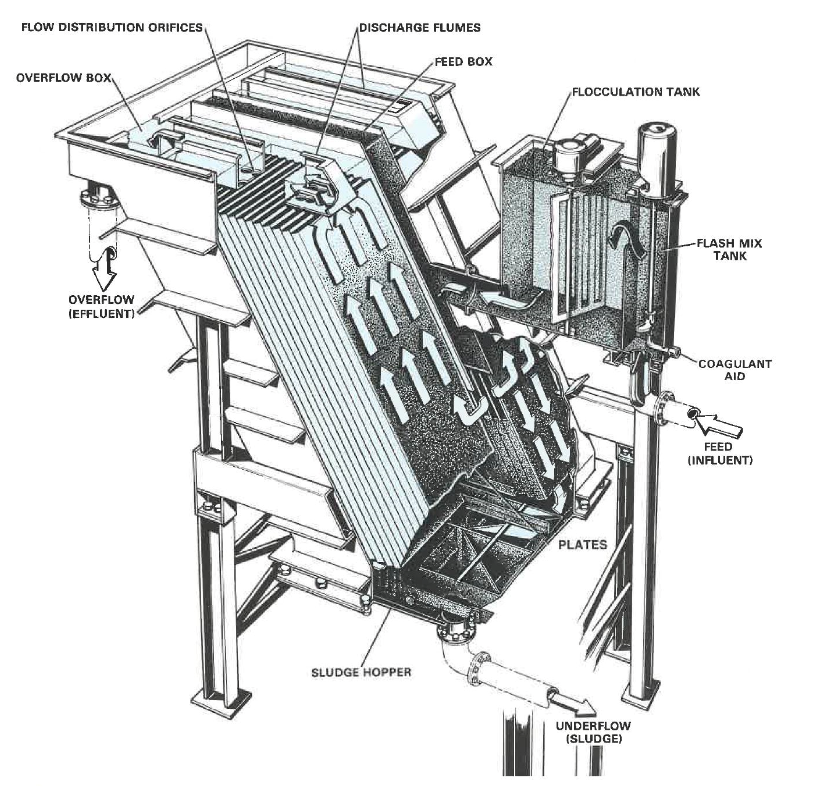Representation of Lamella Process