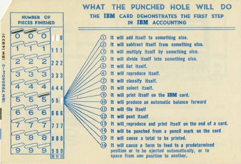 Meter punch card