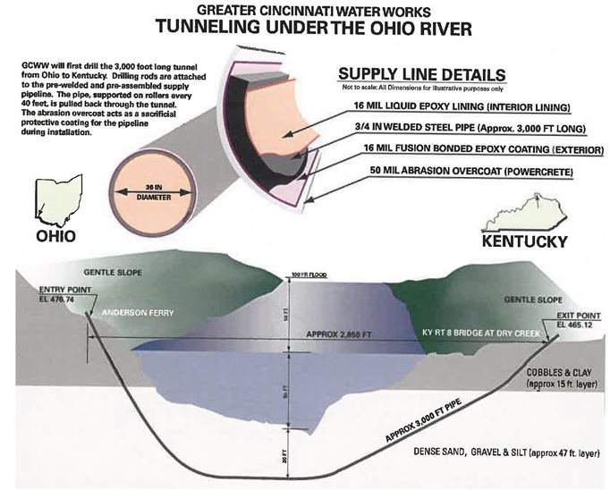 illustration of the pipeline